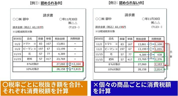 インボイス制度消費税計算の注意点