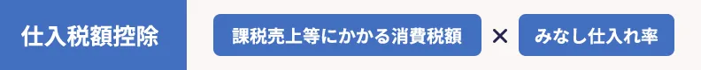 仕入税額控除 課税売上等にかかる消費税額 × みなし仕入れ率