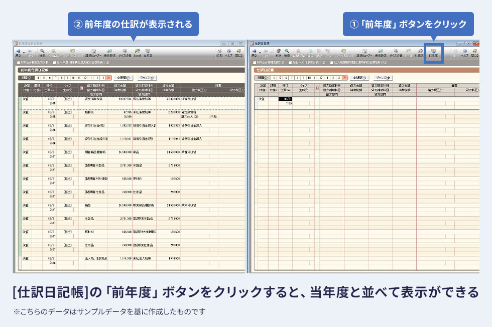 ①「前年度」ボタンをクリック ②前年度の仕訳が表示される [仕訳日記帳]の「前年度」ボタンをクリックすると、当年度と並べて表示ができる ※こちらのデータはサンプルデータを基に作成したものです