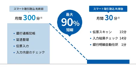 クラウド会計ソフトなら無料で試せる弥生会計オンライン   弥生株式