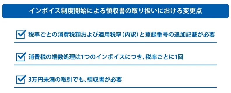 インボイス制度開始による領収書の取り扱いにおける変更点 税率ごとの消費税額および適用税率(内訳)と登録番号の追加記載が必要 消費税の端数処理は1つのインボイスにつき、税率ごとに1回 3万円未満の取引でも、領収書が必要