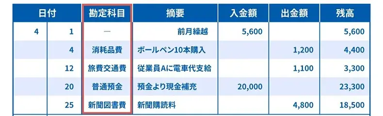現金出納帳の勘定科目