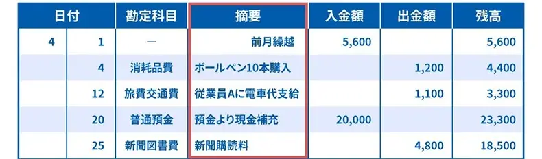 現金出納帳の摘要