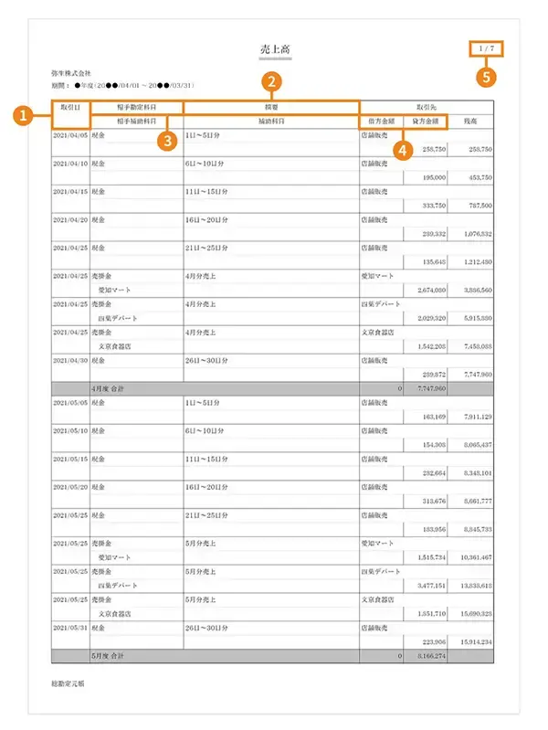 総勘定元帳の記載項目
