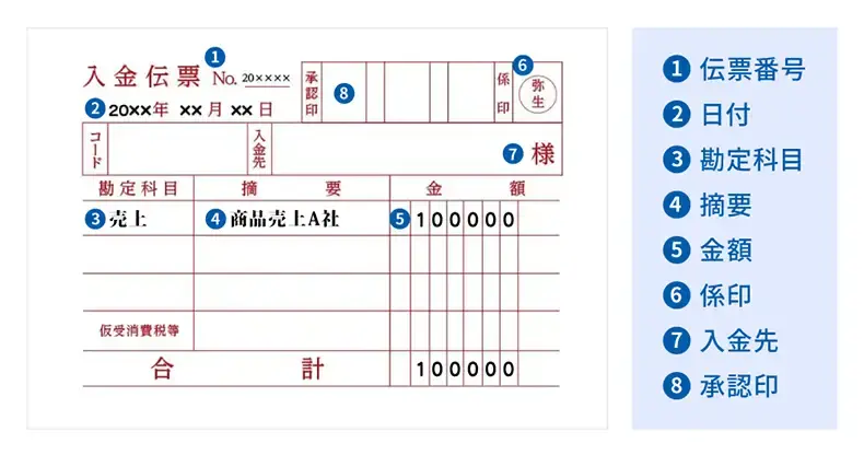 入金伝票見本