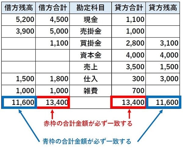 試算表のイメージ