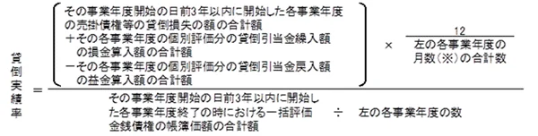 実績繰入率による計算方法（原則）