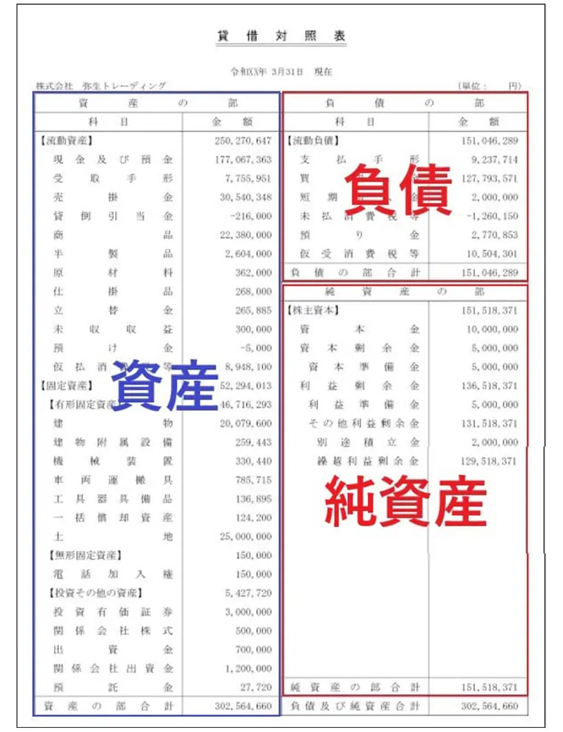 貸借対照表
