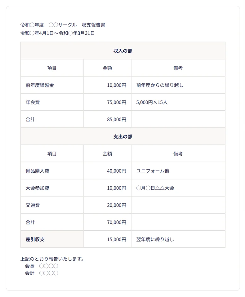 収支報告書・会計報告書