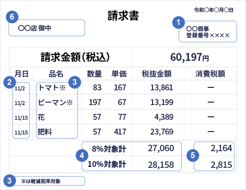 インボイス（適格請求書）の記載例