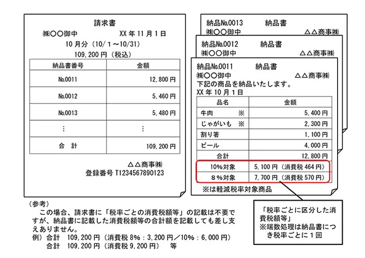 4枚の納品書でそれぞれ端数処理をする場合の記載例