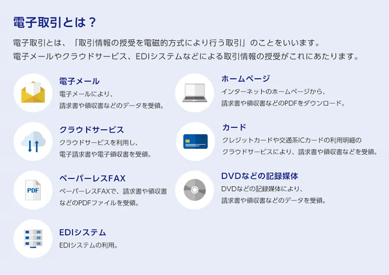 電子取引とは？ 電子取引とは、「取引情報の授受を電磁的方式によリ行う取引」のことをいいます。電子メールやクラウドサービス、EDIシステムなどによる取引情報の授受がこれにあたリます。電子メール 電子メールにより、請求書や領収書などのデータを受領。ホームページ インターネットのホームページから、請求書や領収書などのPDFをダウンロード。クラウドサービス クラウドサービスを利用し、電子請求書や電子領収書を受領。カード クレジットカードや交通系ICカードの利用明細のクラウドサービスにより、請求書や領収書などを受領。ペーパーレスFAX ペーパーレスFAXで、請求書や領収書などのPDFファイルを受領。DVDなどの記録媒体 DVDなどの記録媒体により、請求書や領収書などのデータを受領。EDIシステム EDIシステムの利用。