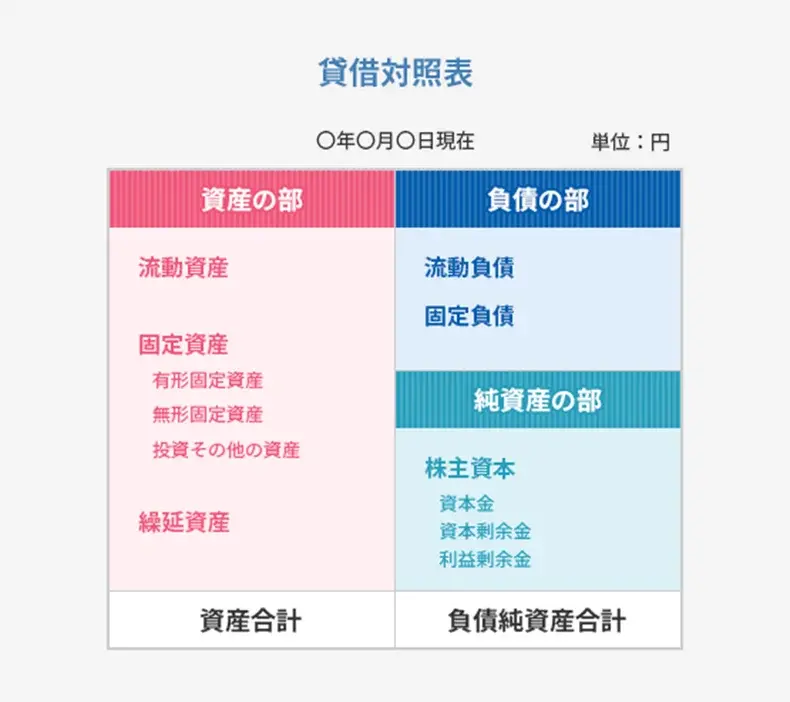 貸借対照表のイメージ