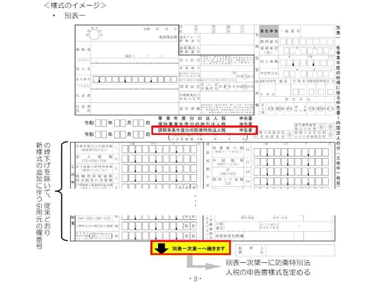 別表一（1枚目）