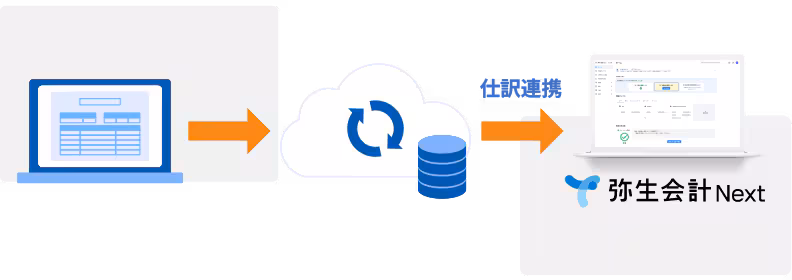 弥生会計 Nextとの自動連携