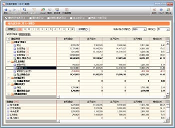 残高試算表(月次・期間)