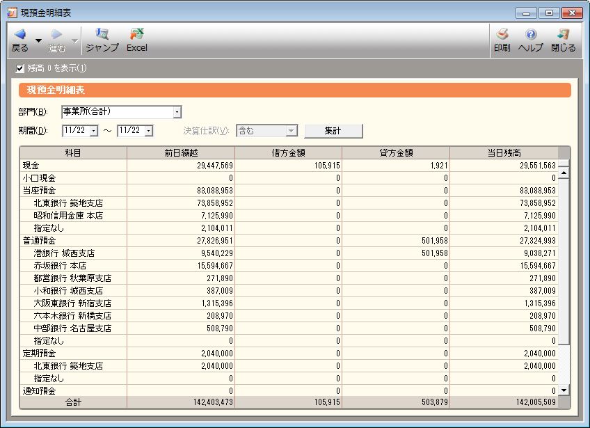 現預金明細表