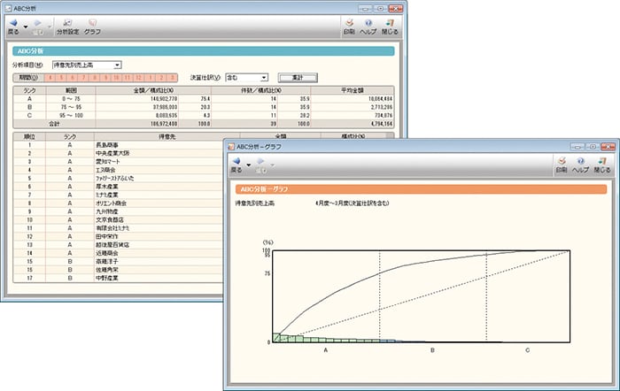 ABC分析、ABC分析-グラフ