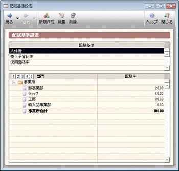配賦基準設定