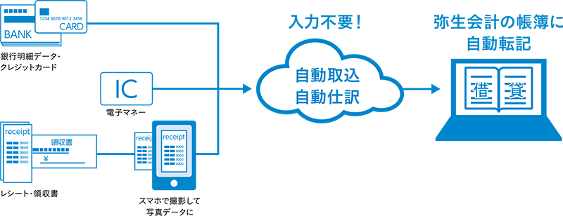 スマート取引取込