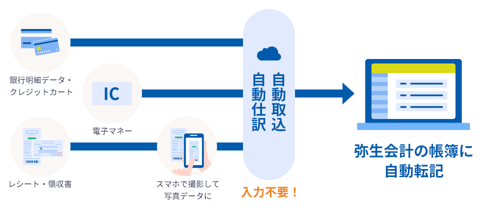 スマート取引取込