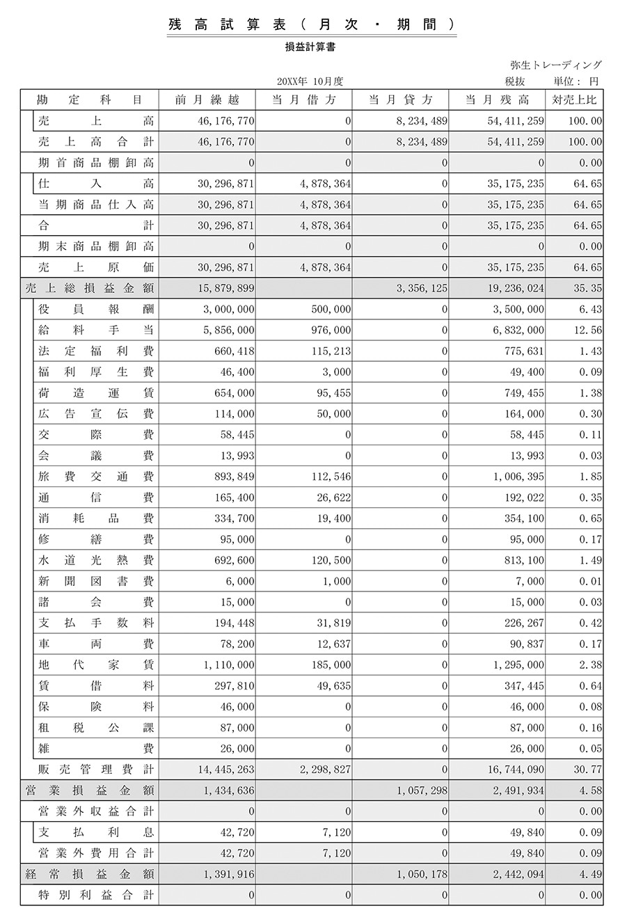 残高試算表（月次・期間）縦