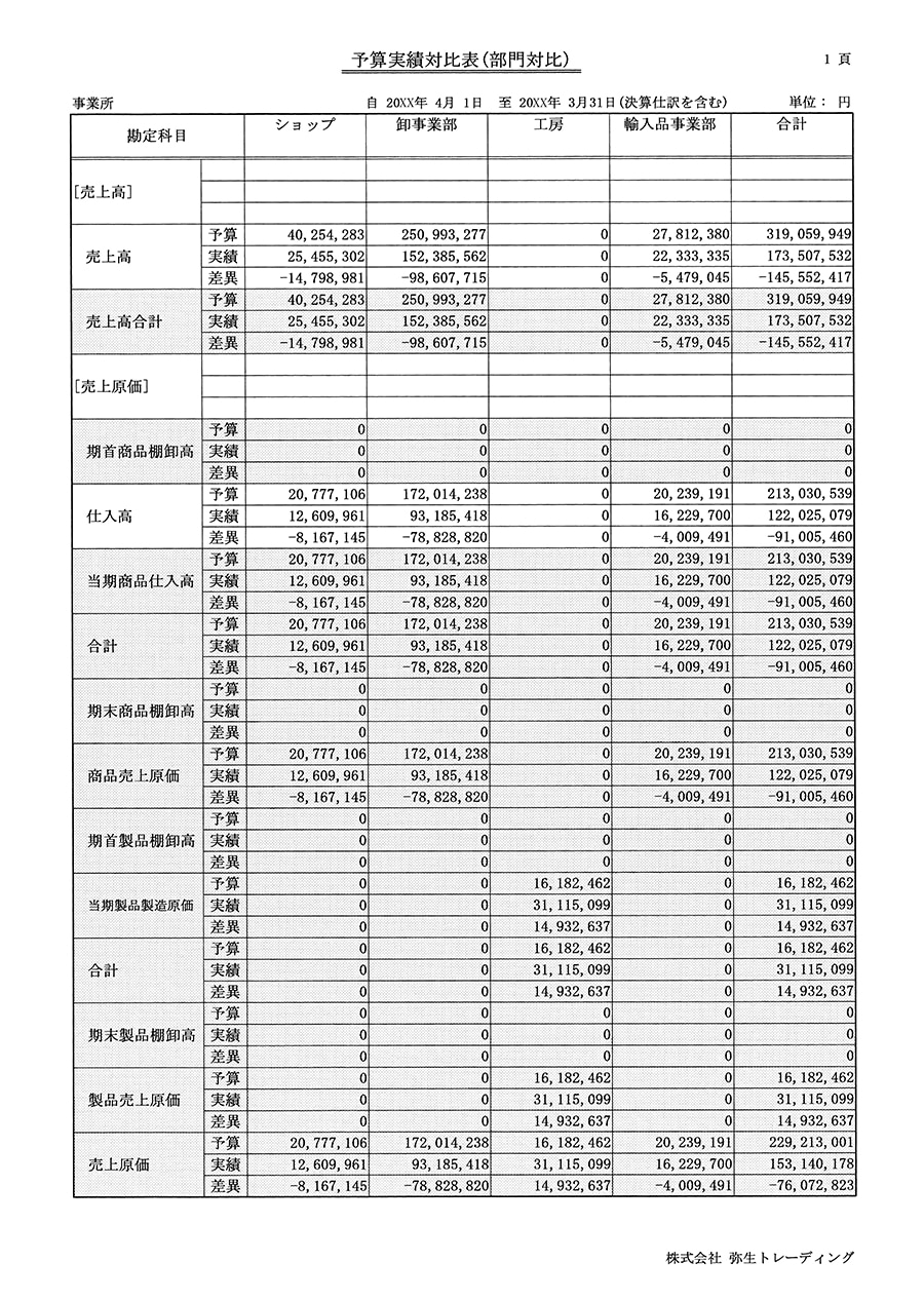 予算実績対比表（部門対比）