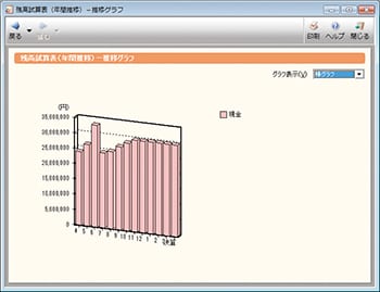 残高試算表（年間推移）-推移グラフ