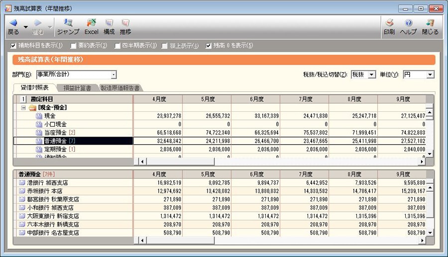 残高試算表(年間推移)