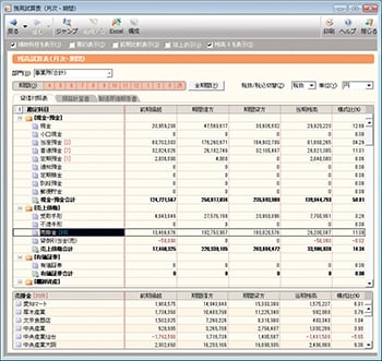 残高試算表(月次・期間)