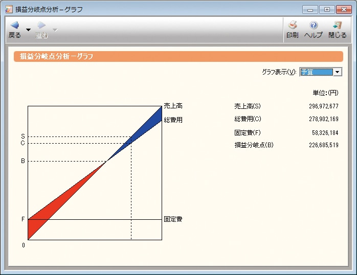 損益分岐点分析-グラフ