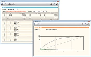 ABC分析、ABC分析-グラフ