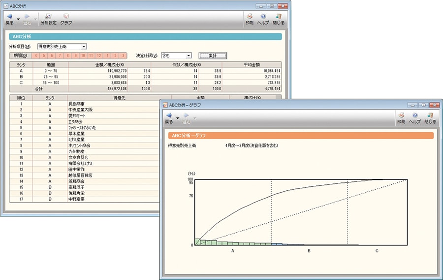 ABC分析、ABC分析-グラフ