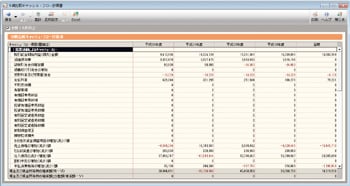 5期比較キャッシュ・フロー計算書