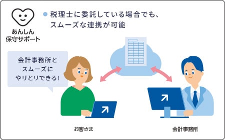 あんしん保守サポート 税理士に委託している場合でも、スムースな連携が可能