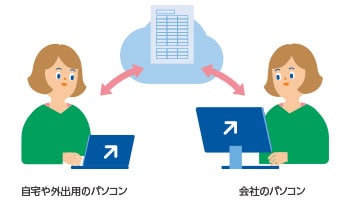 自宅や外出用のパソコン 会社のパソコン