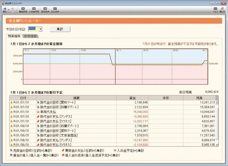 資金繰りシミュレーター