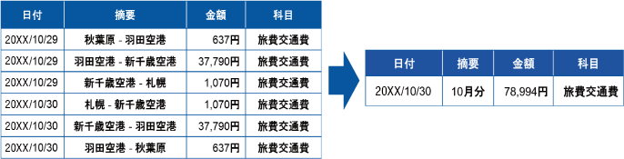 「まとめ仕訳」機能