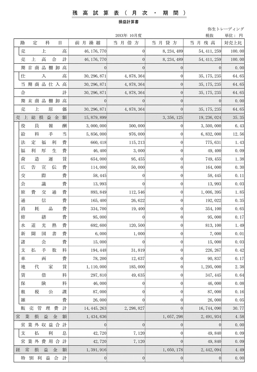 残高試算表（月次・期間）縦