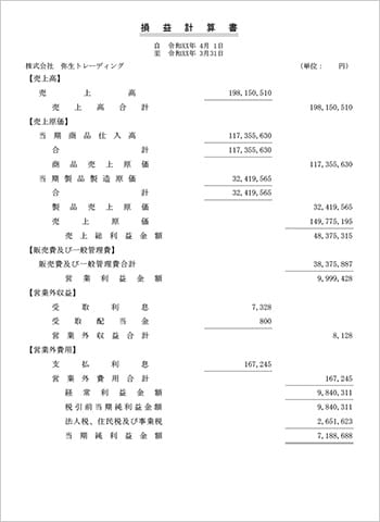 損益計算書