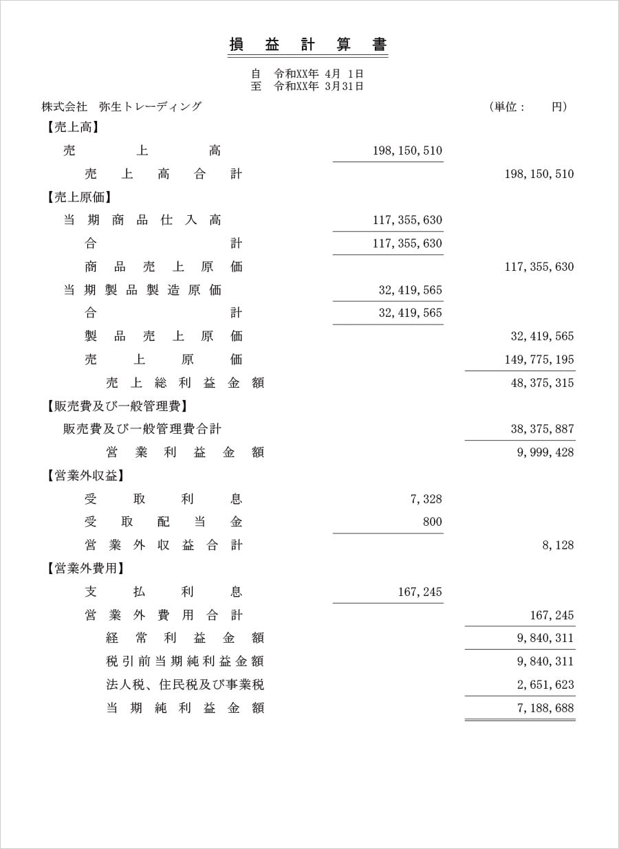 損益計算書