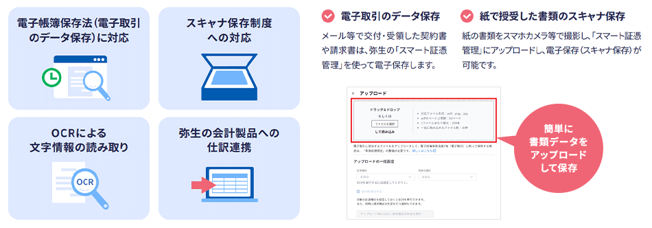 電子帳簿保存法（電子取引のデータ保存） スキャナ保存制度への対応 OCRによる文字情報の読み取り 弥生の会計製品への仕訳連携　電子取引のデータ保存 メール等で交付・受領した請求書などの書類は、弥生の「スマート証憑管理」を使って電子保存します。 紙で授受した書類のスキャナ保存 髪の書類をスマホカメラ等で撮影し、「スマート証憑管理」にアップロードし、電子保存（スキャナ保存）が可能です。（簡単に書類データをアップロードして保存）