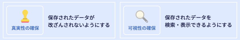 真実性の確保 保存されたデータが改ざんされないようにする 可視性の確保 保存されたデータを検索・表示できるようにする