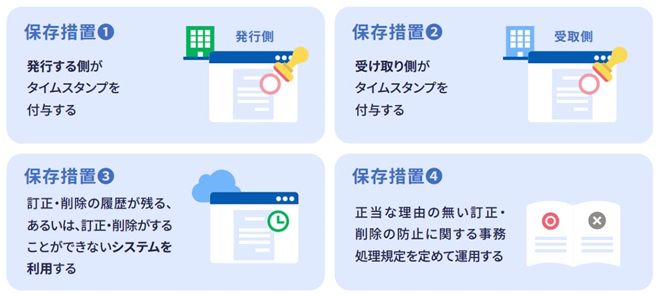 保存措置① 発行する側がタイムスタンプを付与する 保存措置② 受け取り側がタイムスタンプを付与する 保存措置③ 訂正・削除の履歴が残る、あるいは、訂正・削除がすることができないシステムを利用する 保存措置④ 正当な理由の無い訂正・削除の防止に関する事務処理規定を定めて運用する