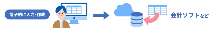 電子的に入力・作成 会計ソフトなど