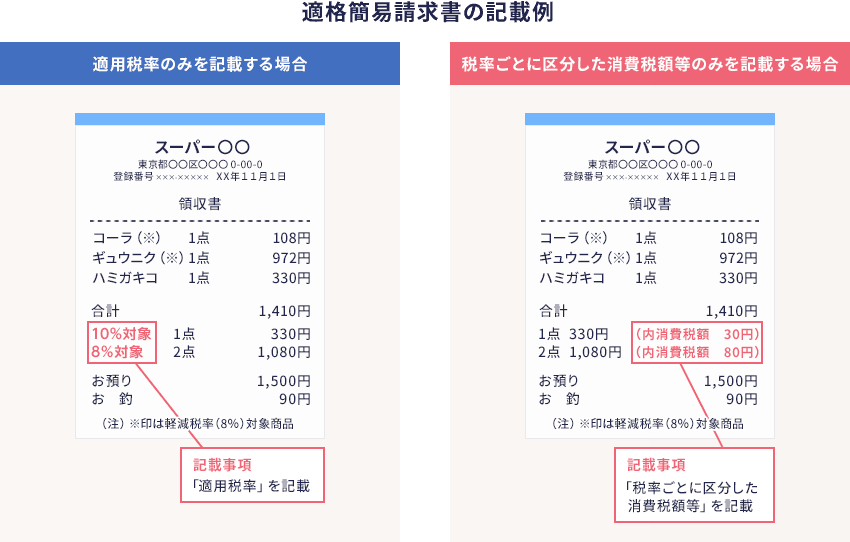 適格簡易請求書の記載例 適用税率のみを記載する場合 記載事項 「適用税率」を記載 税率ごとに区分した消費税額等のみを記載する場合 記載事項 「税率ごとに区分した消費税等」を記載