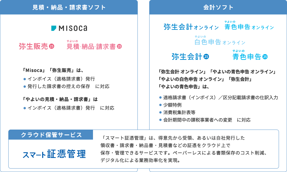 見積・納品・請求書ソフト MISOCA 弥生販売 24 +クラウド やよいの見積・納品・請求書 24 +クラウド 「Misoca」「弥生販売」は、インボイス (適格請求書) 発行 発行した請求書の控えの保存に対応 「やよいの見積・納品・請求書」は インボイス (適格請求書) 発行に対応 会計ソフト 弥生会計オンライン やよいの青色申告オンライン やよいの白色申告オンライン 弥生会計 24 +クラウド やよいの青色申告 24 +クラウド 「弥生会計 オンライン」「やよいの青色申告 オンライン」「やよいの白色申告 オンライン」「弥生会計」「やよいの青色申告」は、適格請求書 (インボイス) ／区分記載請求書の仕訳入力 少額特例 消費税集計表等 会計期間中の課税事業者への変更に対応 クラウド保管サービス スマート証憑管理 「スマート証憑管理」は、得意先から受領、あるいは自社発行した領収書・請求書・納品書・見積書などの証憑をクラウド上で保存・管理できるサービスです。ペーパーレスによる書類保存のコスト削減、デジタル化による業務効率化を実現。