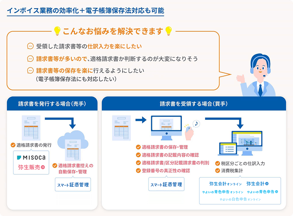 インボイス業務の効率化＋電子帳簿保存法対応も可能 こんなお悩みを解決できます 受領した請求書等の仕訳入力を楽にしたい 請求書等が多いので、適格請求書か判断するのが大変になりそう 請求書等の保存を楽に行えるようにしたい（電子帳簿保存法にも対応したい） 請求書を発行する場合（売手）MISOCA、弥生販売 24 +クラウド 適格請求書の発行 スマート証憑管理 適格請求書控えの自動保存・管理 請求書を受領する場合（買手）スマート証憑管理 適格請求書の保存・管理 適格請求書の記載内容の確認 適格請求書/区分記載請求書の判別 登録番号の真正性の確認 弥生会計 オンライン、弥生会計 24 +クラウド、やよいの青色申告 オンライン、やよいの青色申告 24 +クラウド、やよいの白色申告 オンライン 税区分ごとの仕訳入力 消費税集計