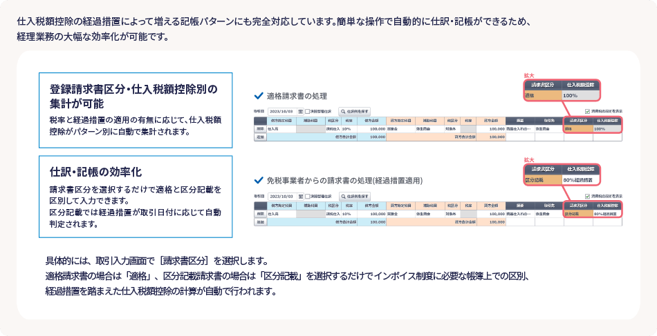 仕入税額控除の経過措置によって増える記帳パターンにも完全対応しています。簡単な操作で自動的に仕訳・記帳ができるため、経理業務の大幅な効率化が可能です。 登録請求書区分・仕入税額控除別の集計が可能 税率と経過措置の適用の有無に応じて、仕入税額控除がパターン別に自動で集計されます。 仕訳・記帳の効率化 請求書区分を選択するだけで適格と区分記載を区別して入力できます。 区分記載では経過措置が取引日付に応じて自動判定されます。具体的には、取引入力画面で[請求書区分]を選択します。 適格請求書の場合は、「適格」、区分記載請求書の場合は「区分記載」を選択するだけでインボイス制度に必要な帳簿上での区別、経過措置を踏まえた仕入税額控除の計算が自動で行われます。