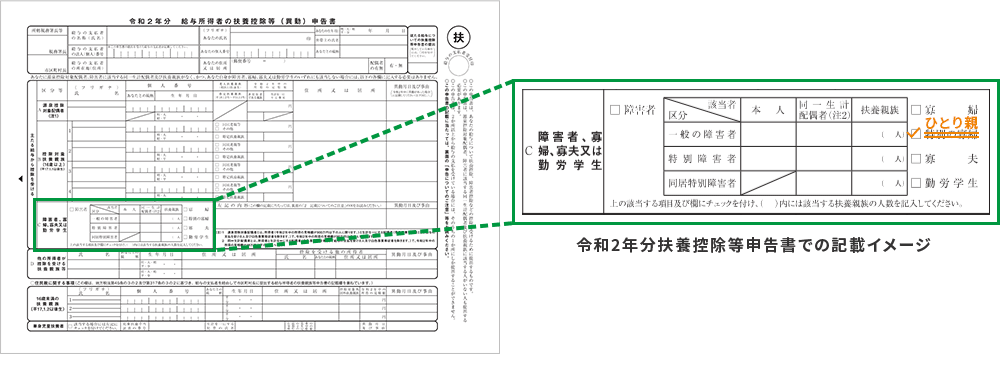 ひとり親 令和2年分扶養控除等申告書での記載イメージ